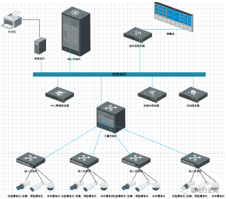 模拟监控如何升级