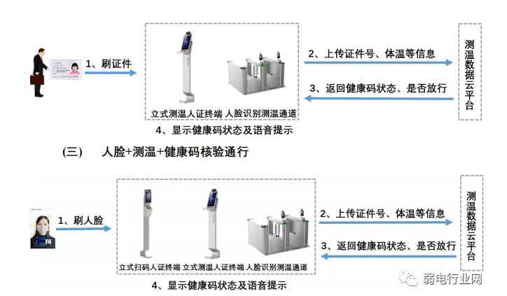 海康防疫测温摆闸+健康码核验如何实现？这个方案很科学