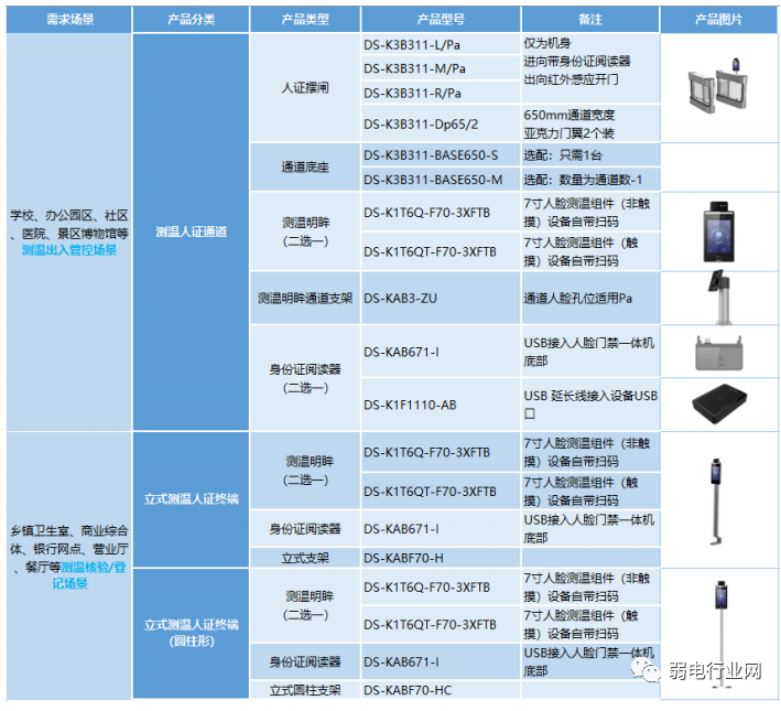 海康防疫测温摆闸+健康码核验如何实现？这个方案很科学