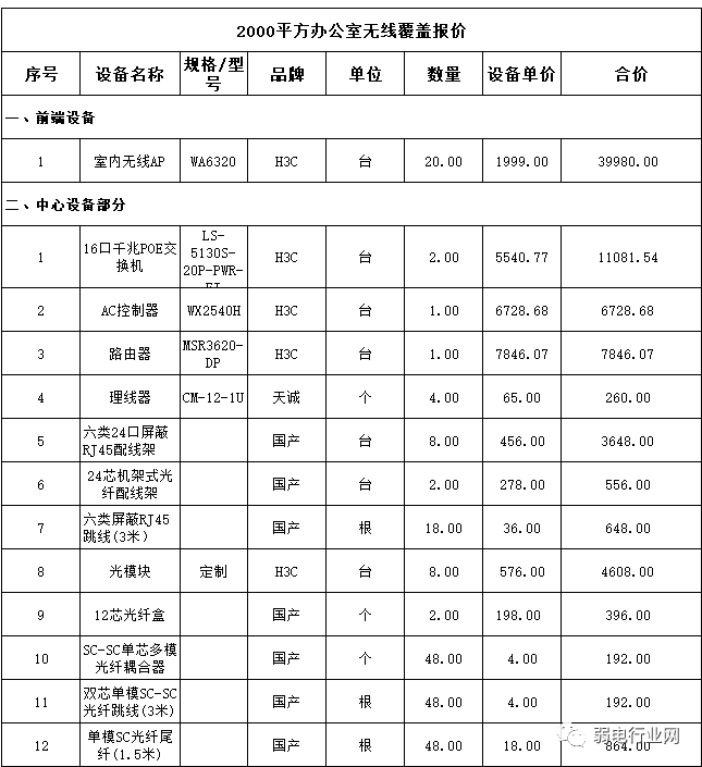 办公室无线网络覆盖报价