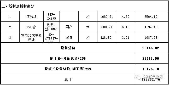 一份2000平方办公室无线网络覆盖报价清单