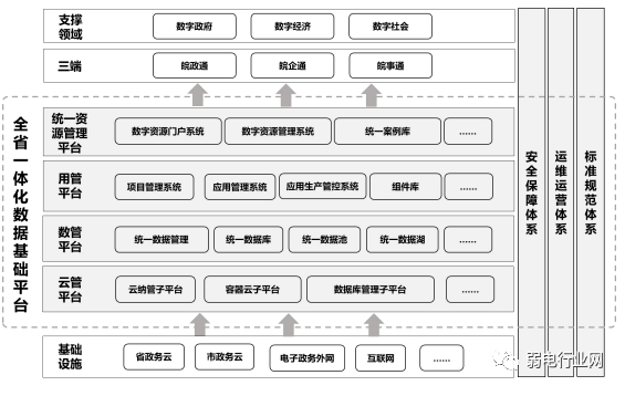 讯飞智元：5.54亿中标一体化数据基础平台项目