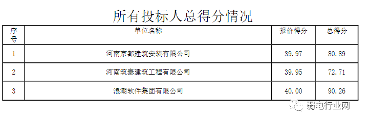 浪潮软件：中标2亿元智慧交通建设项目