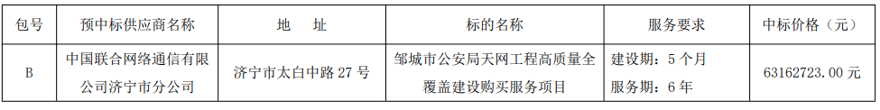 预算2.65亿的天网工程：中国移动/中国联通瓜分