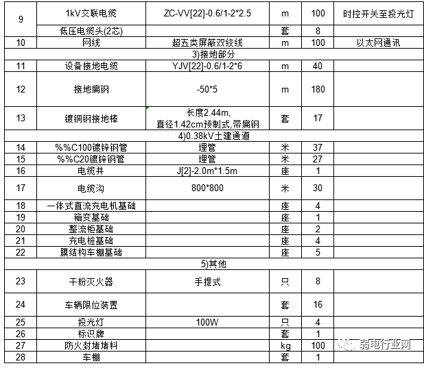 一份汽车充电桩安装施工方案，图解安装与接线