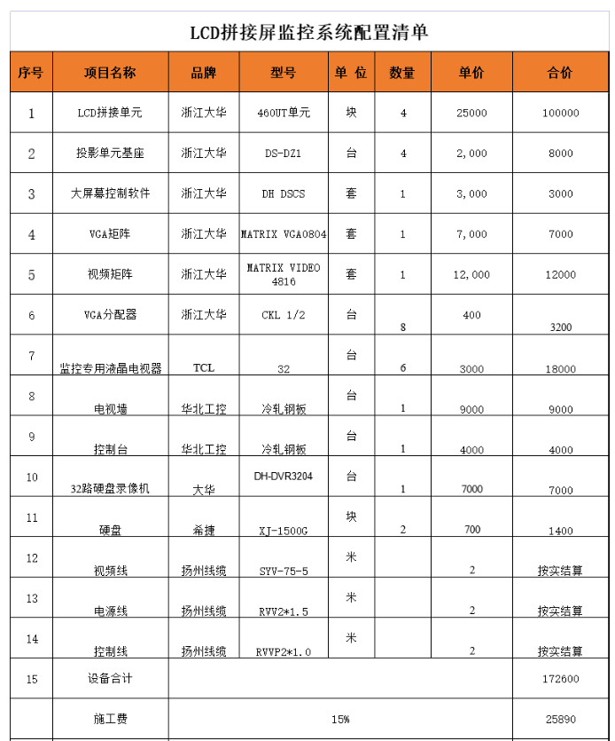 拼接屏如何报价？这个配置清单很详细