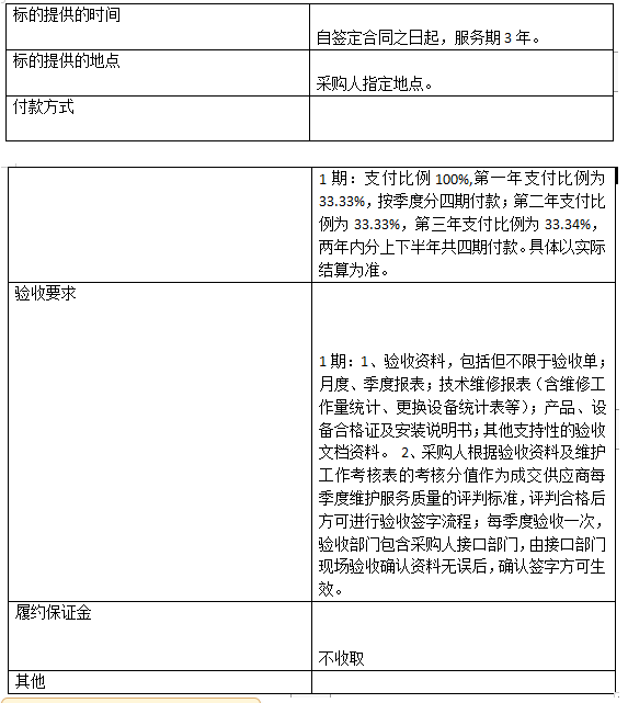 预算195万的天网视频维保工程，电信中标